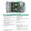 HPE DL360 GEN11 X16 FH Riser KIT