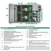 HPE DL360 GEN11 2SFF TM CBL KIT - P48910-B21
