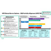 HPE SAS Mixed USE Solid State Drives - 6.4TB SSD - SAS - 2.5IN - 24GBPS - 3-YEAR - P49057-B21