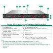 HPE DL3XX GEN11 1U Bezel KIT - P50450-B21