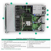 HPE DL320 GEN11 8SFF Tri-mode CBL KIT - P52775-B21