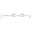 ATEN UCE60 USB Extender UP TO 200 Ft.