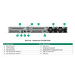 HPE DL3X5 GEN11 1U X16 LP SEC Riser KIT - P55029-B21