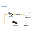 ATEN UE3315A 50FT USB 3.1 GEN1 Extender Cable