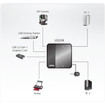 ATEN 2-PORT USB 3.0 Peripheral Sharing Device - US234