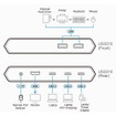 ATEN US3310 USB-C Dock Switch