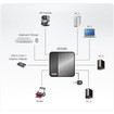 ATEN 4-PORT USB TO Usb-c Sharing Switch