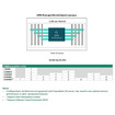 HPE DL110 GEN11 Rail Compatible EAR KIT - P58197-B21