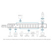 ATEN 8X9 HDMI 4K Scaling Matrix and Video Wall W/ Fast Switching - VM6809H