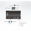 ATEN 4-PORT Hdbaset Input Board - VM7514