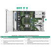 HPE DL360 G12 10SFF/20EDSFF PWR CBL KIT - P72209-B21