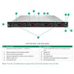 HPE G12 2SFF X4NVME U.2 BC BP KIT - P75087-B21