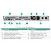 HPE DL320 GEN12 8SFF X1 U.3 Oroc CBL KIT - P75090-B21