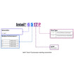 HPE DL360 GEN12 4EDSFF X4 P1 B5 CBL KIT - P76505-B21
