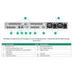 HPE 7.68TB NVME RI E3S EC1 9550 SSD - P77059-B21