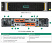 HPE MSA 1060 SFF SAS 12X1.2T Array - P79251-B25