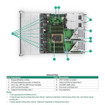 HPE DL325 GEN12 CL LC Heat Sink KIT - P81954-B21