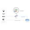 Vivotek IE9111-O AI-Powered IP Camera Encoder