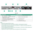HPE 3.2TB NVME GEN5 Mainstream Performance Mixed USE E3.S EC1 Self-encrypting 76 - P87717-B21