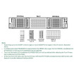 HPE Proliant Compute DL345 GEN12 Rear 2SFF X4 Tri-mode U.3 BC Drive Cage KIT - P87908-B21