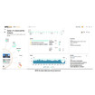 HPE S4P02A ANW Central GOV DL360 G11 HW APP
