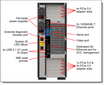 Lenovo 4C57A82405 ST650 V3 2.5IN Sas/sata 8-BAY BP KIT