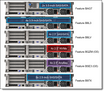 Lenovo 4X97A87504 SR650 V3 4X3.5 Front BP NVME CBL KIT