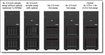 Lenovo 7D8FA02XNA Thinksystem ST250 V2 E-2336 16GB