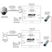 Pelco FMCI-PG1M Gigabit SFP Fiber Media Converter