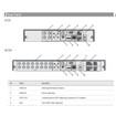 Pelco NET6516-US 16-Channel Analog-to-IP Encoder (view 2)