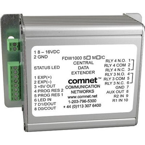 Comnet Dual HDMI Multi-Mode Fiber Optic Transmitter - FVT2MI