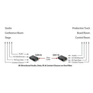 Comnet 2-Channel Bi-directional Digitally Encoded Audio + Bi-directional Contact - FVTXA2C1M