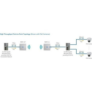 Comnet Ultra-High Throughput Impact-Resistant Hardened Wireless Ethernet Kit 500Mbps - NWK9IC