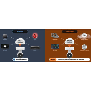 Hanwha TNM-C3622TDR Hanwha TNM-C3622TDR Bi-Spectrum AI Radiometric Camera - Image 3