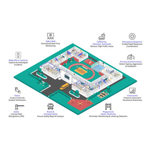i-PRO WS-TL-1-MWS-V5 WS-TL-1-MWS-V5 VI Multi-Workstation Server