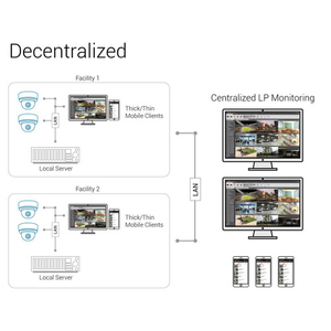 i-PRO NVR-R-2-180TB-V7 Rack-Mount Network Video Recorder
