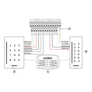 Kantech KT-4-MOD-WIFI Kantech KT-4-MOD-WIFI Access Control WiFi Module