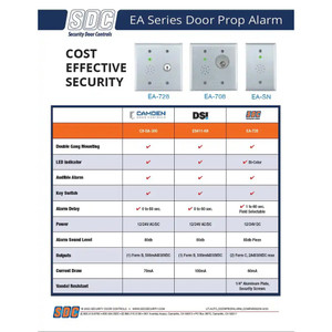 Sdc/Security Door Controls EA100 Multi-Mode Exit Annunciator Bar