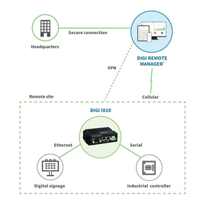 Digi International X2-HMU-EM-A 10G Sfp Module