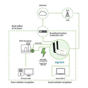 Digi International 560083 Temporary Battery Pack 9V