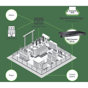 Digi International EZ32-A2G4-US CONNECT EZ 32-Port Serial Server