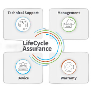 Digi International DIGI-IM-LCAP-1YR Lifecycle Assurance
