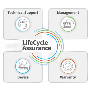 Digi International DIGI-IM-LCAP-SERVER-3YR Lifecycle Assurance