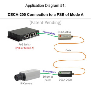 Acti PPOC-0100 Power over Coax Adapter Kit