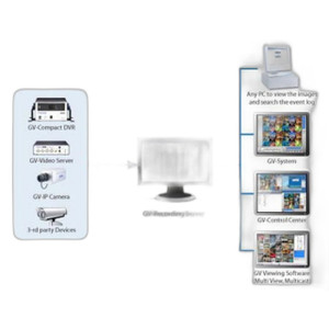 Geovision GV-LPR2812-DL-125 GV-LPR2812-DL Thermal License Plate Reader