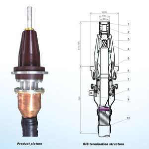 Geovision Gv-Gis Gis Cable - GV-GIS-84