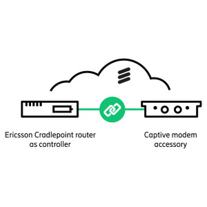Cradlepoint Inc 170900-011 5G Captive Modem Accessory