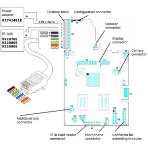 2N IP Vario Tube Sealing