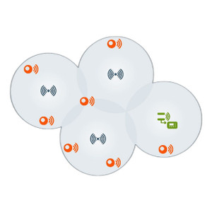 Inovonics EN4200 EchoStream Security Serial Receiver 902-928 MHz