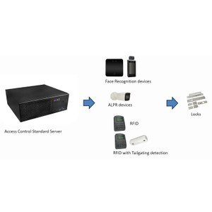 ACTi Interior Fixed Dome Active - ACS-ICB-ADU-BOSCH-PB-NDE5704AL